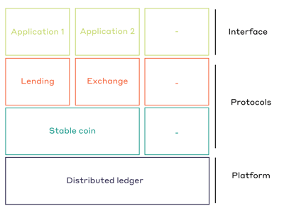 DecentralizedApps